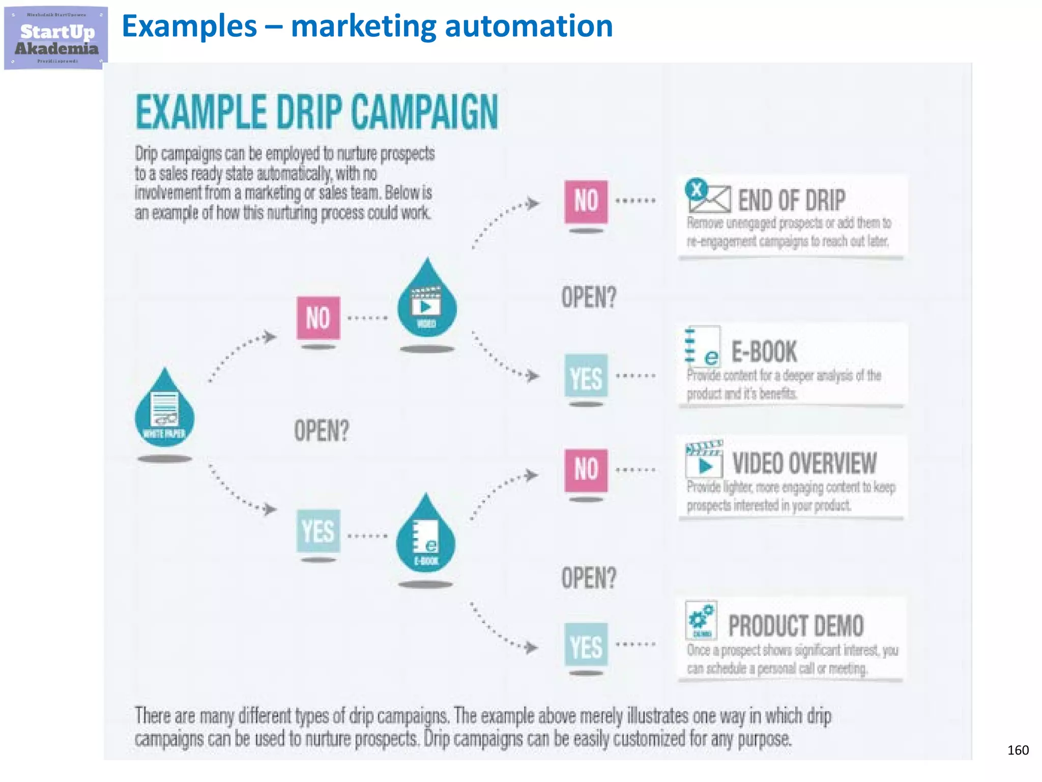 160
Examples of semiautomatic solutions
Manual Automatic
 