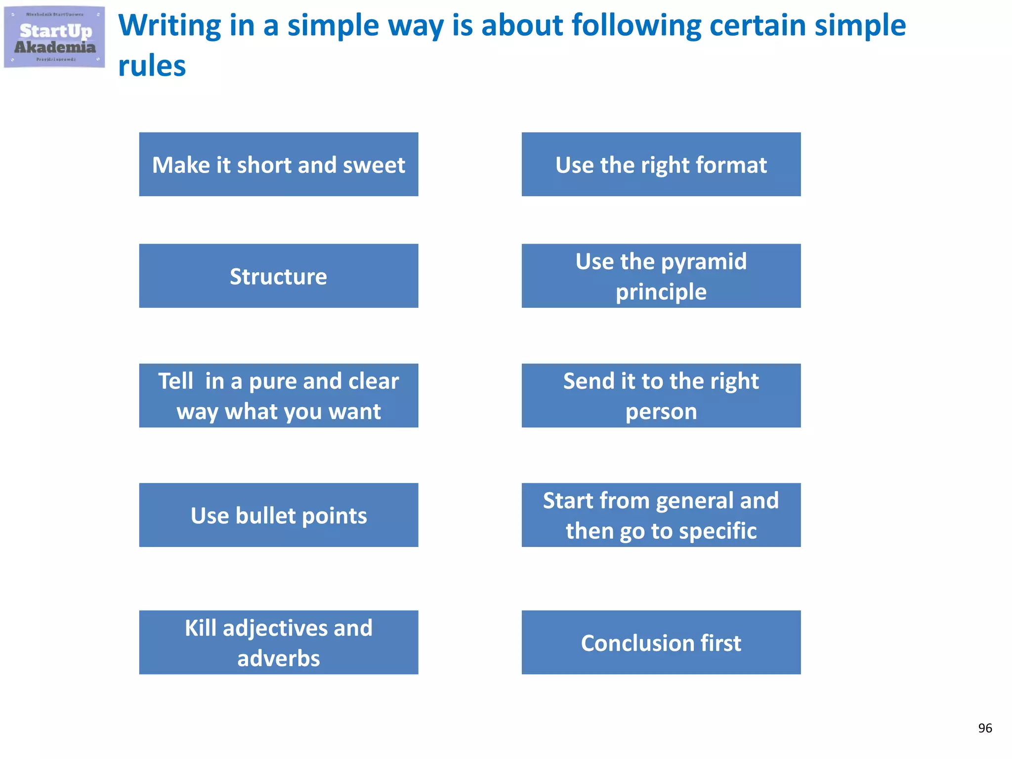 96
Writing in a simple way is about following certain simple
rules
Make it short and sweet
Structure
Tell in a pure and clear
way what you want
Use bullet points
Kill adjectives and
adverbs
Use the right format
Use the pyramid
principle
Send it to the right
person
Start from general and
then go to specific
Conclusion first
 
