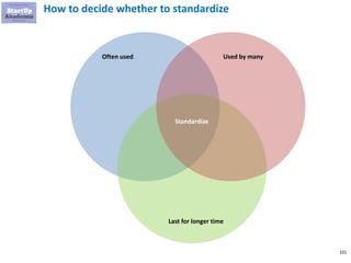 101
How to decide whether to standardize
Used by manyOften used
Last for longer time
Standardize
 