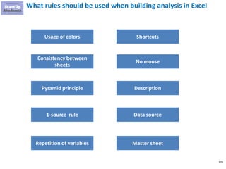 105
What rules should be used when building analysis in Excel
Usage of colors
Consistency between
sheets
Pyramid principle
1-source rule
Repetition of variables
Shortcuts
No mouse
Description
Data source
Master sheet
 