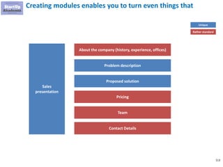 113
Creating modules enables you to turn even things that
Sales
presentation
About the company (history, experience, offices)
Problem description
Proposed solution
Pricing
Team
Contact Details
Rather standard
Unique
 