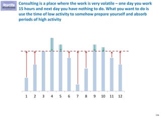 116
Consulting is a place where the work is very volatile – one day you work
15 hours and next day you have nothing to do. What you want to do is
use the time of low activity to somehow prepare yourself and absorb
periods of high activity
1 2 3 4 5 6 7 8 9 10 11 12
 