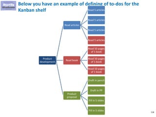 118
Below you have an example of defining of to-dos for the
Kanban shelf
Product
development
Read articles
Read 5 articles
Read 5 articles
Read 5 articles
Read 5 articles
Read book
Read 50 pages
of 1 book
Read 50 pages
of 1 book
Read 50 pages
of 1 book
Product
proposal
Draft in pencil
Draft in PP
Fill in 5 slides
Fill in 5 slides
 