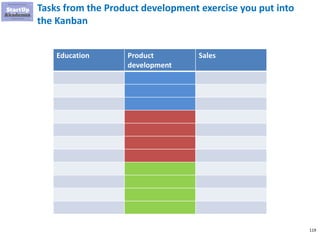 119
Tasks from the Product development exercise you put into
the Kanban
Education Product
development
Sales
 