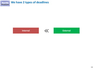 134
We have 2 types of deadlines
Internal External≪
 