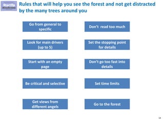14
Rules that will help you see the forest and not get distracted
by the many trees around you
Go from general to
specific
Look for main drivers
(up to 5)
Start with an empty
page
Be critical and selective
Get views from
different angels
Don’t read too much
Set the stopping point
for details
Don’t go too fast into
details
Set time limits
Go to the forest
 