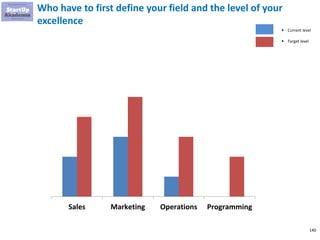 140
Master your field
 