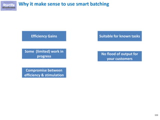 153
Example of smart batching for content marketing vs extreme
batching and 1 piece flow
Research topics for a
post
Write a post Create illustration
Number of posts
done at the same
time
Edit and modify
post, add illustration
and schedule
Outcome
▪ 1 day per post
▪ 4 days on this phase
▪ 1 day per post
▪ 4 days on this phase
▪ 1 day per post
▪ 4 days on this phase
▪ 1 day per post
▪ 4 days on this phase
▪ 4 post every
16 days
▪ 1 day per post
▪ 1 days on this phase
▪ 1 day per post
▪ 1 days on this phase
▪ 1 day per post
▪ 1 days on this phase
▪ 1 day per post
▪ 1 days on this phase
▪ 1 post every
4 days
▪ 1 day per post
▪ 2 days on this phase
▪ 1 day per post
▪ 2 days on this phase
▪ 1 day per post
▪ 2 days on this phase
▪ 1 day per post
▪ 2 days on this phase
▪ 2 post every
8 days
 