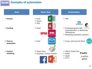158
What is the benefit of automation
Huge Time savings
Some (limited) work in
progress
Compromise between
efficiency & stimulation
Suitable for known tasks
No flood of output for
your customers
 