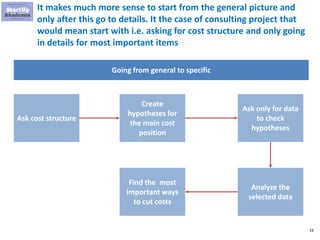 16
It makes much more sense to start from the general picture and
only after this go to details. It the case of consulting project that
would mean start with i.e. asking for cost structure and only going
in details for most important items
Going from general to specific
Ask cost structure
Create
hypotheses for
the main cost
position
Ask only for data
to check
hypotheses
Analyze the
selected data
Find the most
important ways
to cut costs
 