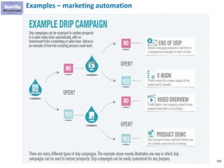 160
Examples of semiautomatic solutions
Manual Automatic
 