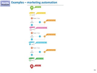 161
Examples – marketing automation
 