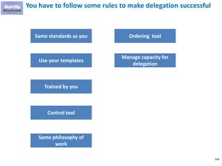 164
There are 2 types of delegations
Delegate part of the
work
Full outsourcing
 