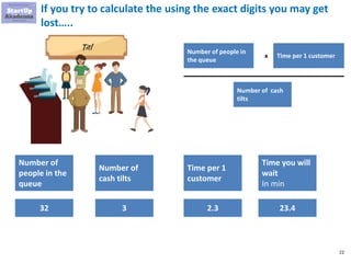 22
If you try to calculate the using the exact digits you may get
lost…..
Number of
people in the
queue
Time per 1
customer
Number of
cash tilts
32 2.33
Time you will
wait
In min
23.4
Number of people in
the queue
x
Number of cash
tilts
Time per 1 customer
 