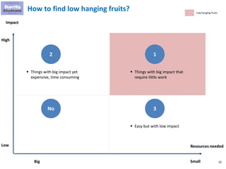 32
Resources needed
Impact
SmallBig
High
Low
▪ Things with big impact that
require little work
1
How to find low hanging fruits?
▪ Easy but with low impact
3
▪ Things with big impact yet
expensive, time consuming
2
No
Low hanging fruits
 