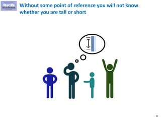 39
Without some point of reference you will not know
whether you are tall or short
 