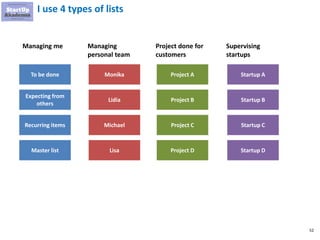 52
I use 4 types of lists
To be done
Managing me
Expecting from
others
Recurring items
Managing
personal team
Master list
Monika
Lidia
Michael
Lisa
Project done for
customers
Project A
Project B
Project C
Project D
Supervising
startups
Startup A
Startup B
Startup C
Startup D
 
