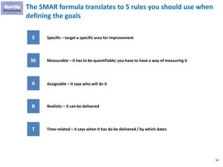 54
S
M
A
R
T
Specific – target a specific area for improvement
Measurable – it has to be quantifiable; you have to have a way of measuring it
Assignable – it says who will do it
Realistic – it can be delivered
Time-related – it says when it has do be delivered / by which dates
The SMAR formula translates to 5 rules you should use when
defining the goals
 