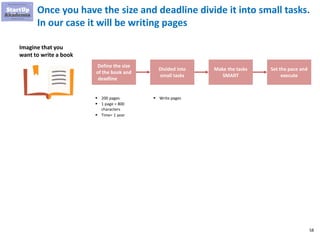 58
Once you have the size and deadline divide it into small tasks.
In our case it will be writing pages
Imagine that you
want to write a book
Define the size
of the book and
deadline
Divided into
small tasks
Make the tasks
SMART
Set the pace and
execute
▪ 200 pages
▪ 1 page = 800
characters
▪ Time= 1 year
▪ Write pages
 