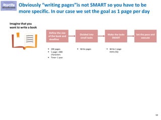 59
Obviously “writing pages”is not SMART so you have to be
more specific. In our case we set the goal as 1 page per day
Imagine that you
want to write a book
Define the size
of the book and
deadline
Divided into
small tasks
Make the tasks
SMART
Set the pace and
execute
▪ 200 pages
▪ 1 page = 800
characters
▪ Time= 1 year
▪ Write pages ▪ Write 1 page
every day
 