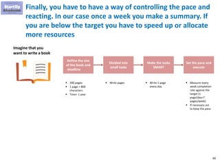 60
Finally, you have to have a way of controlling the pace and
reacting. In our case once a week you make a summary. If
you are below the target you have to speed up or allocate
more resources
Imagine that you
want to write a book
Define the size
of the book and
deadline
Divided into
small tasks
Make the tasks
SMART
Set the pace and
execute
▪ 200 pages
▪ 1 page = 800
characters
▪ Time= 1 year
▪ Write pages ▪ Write 1 page
every day
▪ Measure every
week completion
rate against the
target (1
page/day=7
pages/week)
▪ If necessary act
to keep the pace
 