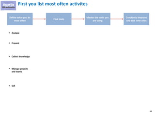 66
First you list most often activites
Define what you do
most often
Find tools
Master the tools you
are using
Constantly improve
and test new ones
▪ Analyze
▪ Present
▪ Collect knowledge
▪ Manage projects
and teams
▪ Sell
 