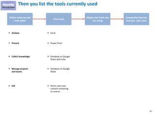 67
Then you list the tools currently used
Define what you do
most often
Find tools
Master the tools you
are using
Constantly improve
and test new ones
▪ Analyze ▪ Excel
▪ Present ▪ Power Point
▪ Collect knowledge ▪ Database on Google
Sheet with links
▪ Manage projects
and teams
▪ Database on Google
Sheet
▪ Sell ▪ Direct sales and
content marketing
on events
 