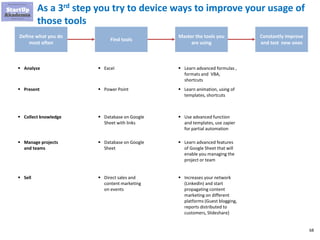 68
As a 3rd step you try to device ways to improve your usage of
those tools
Define what you do
most often
Find tools
Master the tools you
are using
Constantly improve
and test new ones
▪ Analyze ▪ Excel ▪ Learn advanced formulas ,
formats and VBA,
shortcuts
▪ Present ▪ Power Point ▪ Learn animation, using of
templates, shortcuts
▪ Collect knowledge ▪ Database on Google
Sheet with links
▪ Use advanced function
and templates, use zapier
for partial automation
▪ Manage projects
and teams
▪ Database on Google
Sheet
▪ Learn advanced features
of Google Sheet that will
enable you managing the
project or team
▪ Sell ▪ Direct sales and
content marketing
on events
▪ Increases your network
(LinkedIn) and start
propagating content
marketing on different
platforms (Guest blogging,
reports distributed to
customers, Slideshare)
 