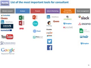 72
List of the most important tools for consultant
Analyze Present Sales & Marketing
Knowledge
Management
Market research Team management
 