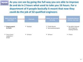 77
As you can see by going the full way you are able to improve
8x and do in 2 hours what used to take you 16 hours. For a
department of 4 people basically it meant that now they
could do the job of 32 qualified engineers
Define what you do
most often
Find tools
Master the tools you
are using
Constantly improve
and test new ones
▪ Prepare projects
for clients
▪ AutoCad ▪ Create libraries
▪ Store previous projects
▪ Buy add-on Autocad
that changes the
drawing methods
▪ Time in hours
needed for 1
project
▪ 16 hours ▪ 10 hours ▪ 2 hours
 