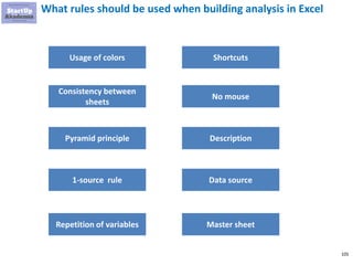 105
What rules should be used when building analysis in Excel
Usage of colors
Consistency between
sheets
Pyramid principle...