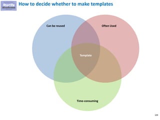 109
How to decide whether to make templates
Often UsedCan be reused
Time-consuming
Template
 