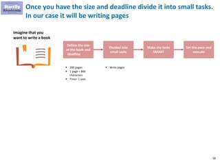 58
Once you have the size and deadline divide it into small tasks.
In our case it will be writing pages
Imagine that you
w...