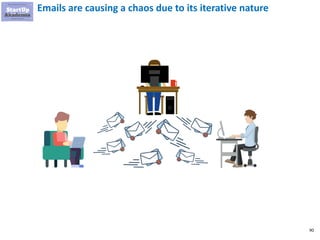 90
Emails are causing a chaos due to its iterative nature
 