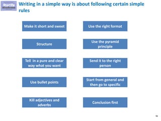 96
Writing in a simple way is about following certain simple
rules
Make it short and sweet
Structure
Tell in a pure and cl...