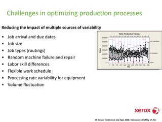Productivity improvement solutions for manufacturing systems with ...