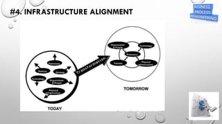 #4. INFRASTRUCTURE ALIGNMENT
 