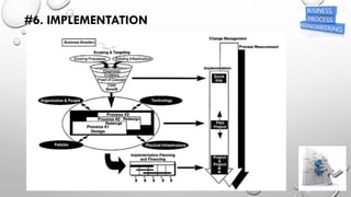 Business Process Re engineering | PDF