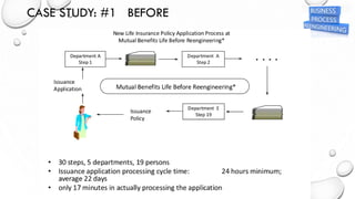 CASE STUDY: #1 BEFORE
 