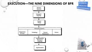 EXECUTION—THE NINE DIMENSIONS OF BPR
 