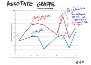 Productivity In Slide Making
