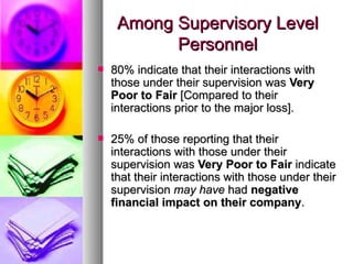 Among Supervisory Level Personnel 80% indicate that their interactions with those under their supervision was  Very Poor to Fair  [Compared to their interactions prior to the major loss]. 25% of those reporting that their interactions with those under their supervision was  Very Poor to Fair  indicate that their interactions with those under their supervision  may have  had  negative financial impact on their company . 