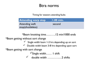 Btra norms
Timing for weavers attending faults
*Beam knotting time……….12 min/1000 ends
*Beam getting without sort change
 Single width loom 1-3 hrs depending up on sort
 Double width beam 3-8 hrs depending upon sort
*Beam getting with sort change
Single width…… 1 shift
 double width ……………2 shifts
Attending warp stop 1.00 min.
Attending weft
stop(shuttleless)
second
 