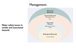 Management
Major safety issues in
textile and associated
hazards
 