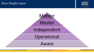 © 2016 PSC Group, LLC
How People Learn
Mentor
Master
Independent
Operational
Aware
 