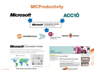 MICProductivity
 