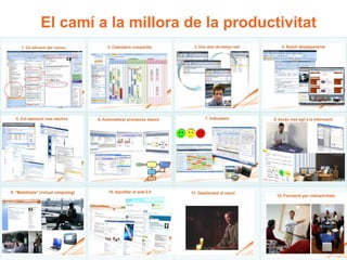 El camí a la millora de la productivitat
 