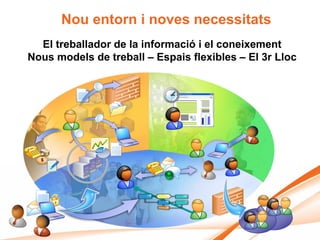 Nou entorn i noves necessitats
  El treballador de la informació i el coneixement
Nous models de treball – Espais flexibles – El 3r Lloc
 