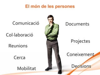 El món de les persones


   Comunicació            Documents

Col·laboració
                             Projectes
 Reunions
                           Coneixement
   Cerca

     Mobilitat               Decisions
 