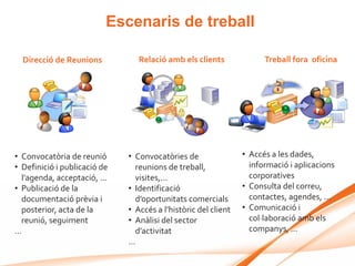 Escenaris de treball

  Direcció de Reunions           Relació amb els clients              Treball fora oficina




• Convocatòria de reunió      • Convocatòries de                • Accés a les dades,
• Definició i publicació de     reunions de treball,              informació i aplicacions
  l’agenda, acceptació, ...     visites,...                       corporatives
• Publicació de la            • Identificació                   • Consulta del correu,
  documentació prèvia i         d’oportunitats comercials         contactes, agendes, ...
  posterior, acta de la       • Accés a l’històric del client   • Comunicació i
  reunió, seguiment           • Anàlisi del sector                col·laboració amb els
…                               d’activitat                       companys, …
                              …
 